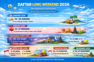 Daftar Hari Libur Nasional dan Cuti Bersama 2026, Banyak Long Weekend Loh
