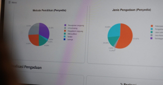 KPK Ungkap Modus Ijon, 446 Kasus Korupsi Proyek Terungkap