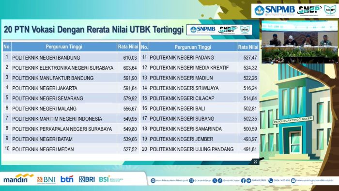 PENS Masih Buka Kesempatan Lewat Jalur Mandiri  