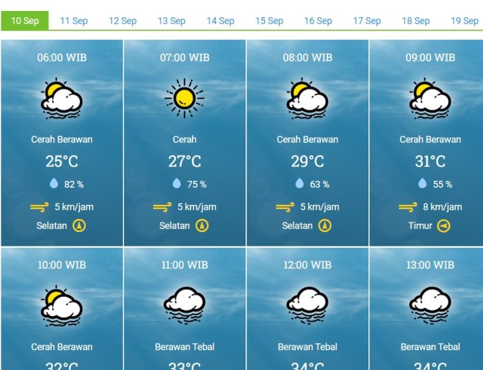 Surabaya Hari Ini: Cuaca Cerah Berawan Sepanjang Hari, Waspadai Suhu Panas Siang