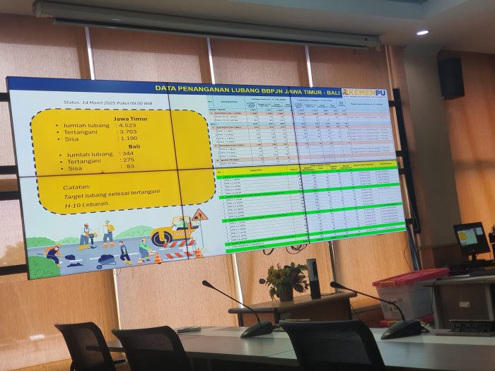 Data penanganan jalan berlubang BBPJN Jawa Timur - Bali