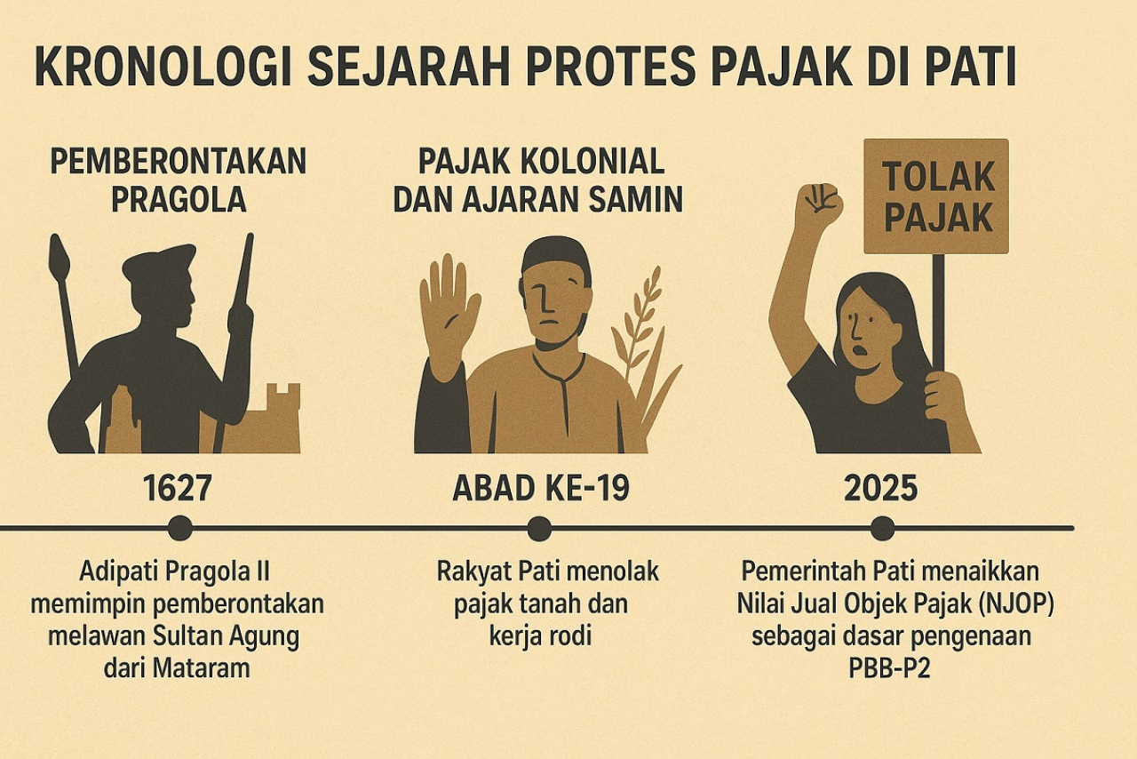 Ilustrasi sejarah Pati, Jawa Tengah. (Foto: chatGPT)