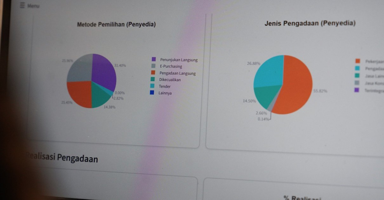 25 Persen Perkara Terkait PBJ, KPK Ingatkan Titik Rentan Korupsi Sektor Pengadaan