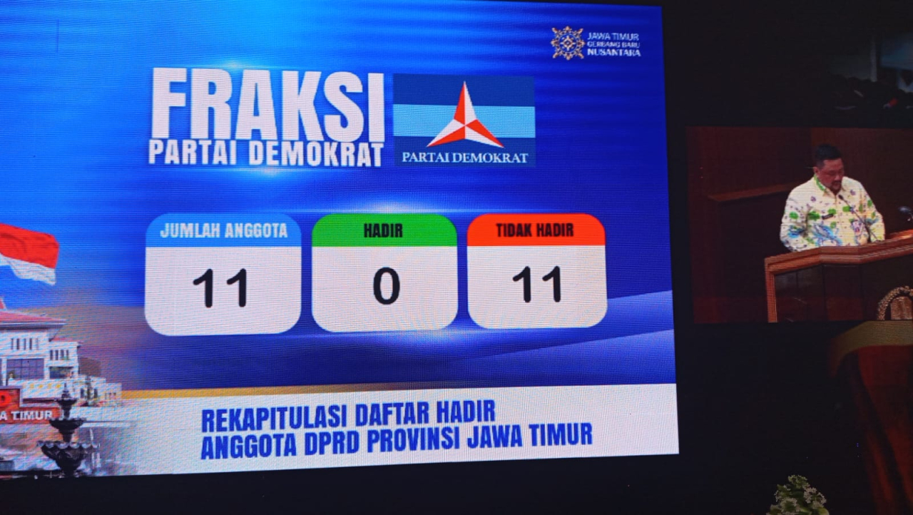 Seluruh anggota Fraksi Demokrat DPRD Jatim absen di Paripurna, Kamis (10/9/2026).